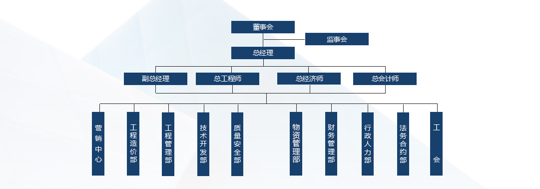 组织架构图.jpg